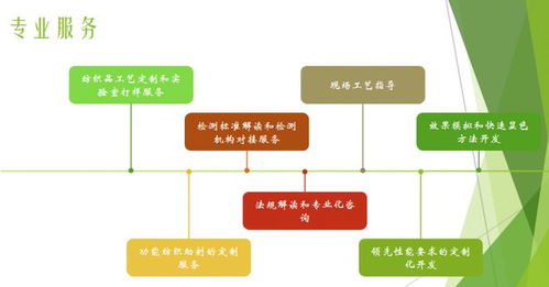 校企聯動共探健康紡織新路徑，信息技術咨詢服務賦能抗菌技術安全環保發展