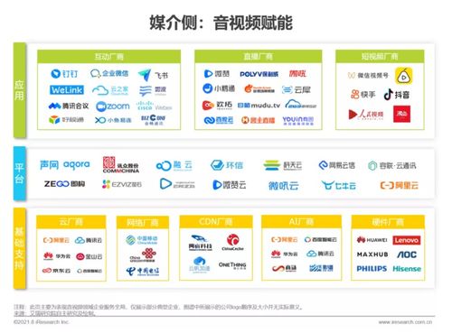 艾瑞咨詢《2021年中國企業服務研究報告》 信息技術咨詢服務驅動企業數字化轉型新浪潮