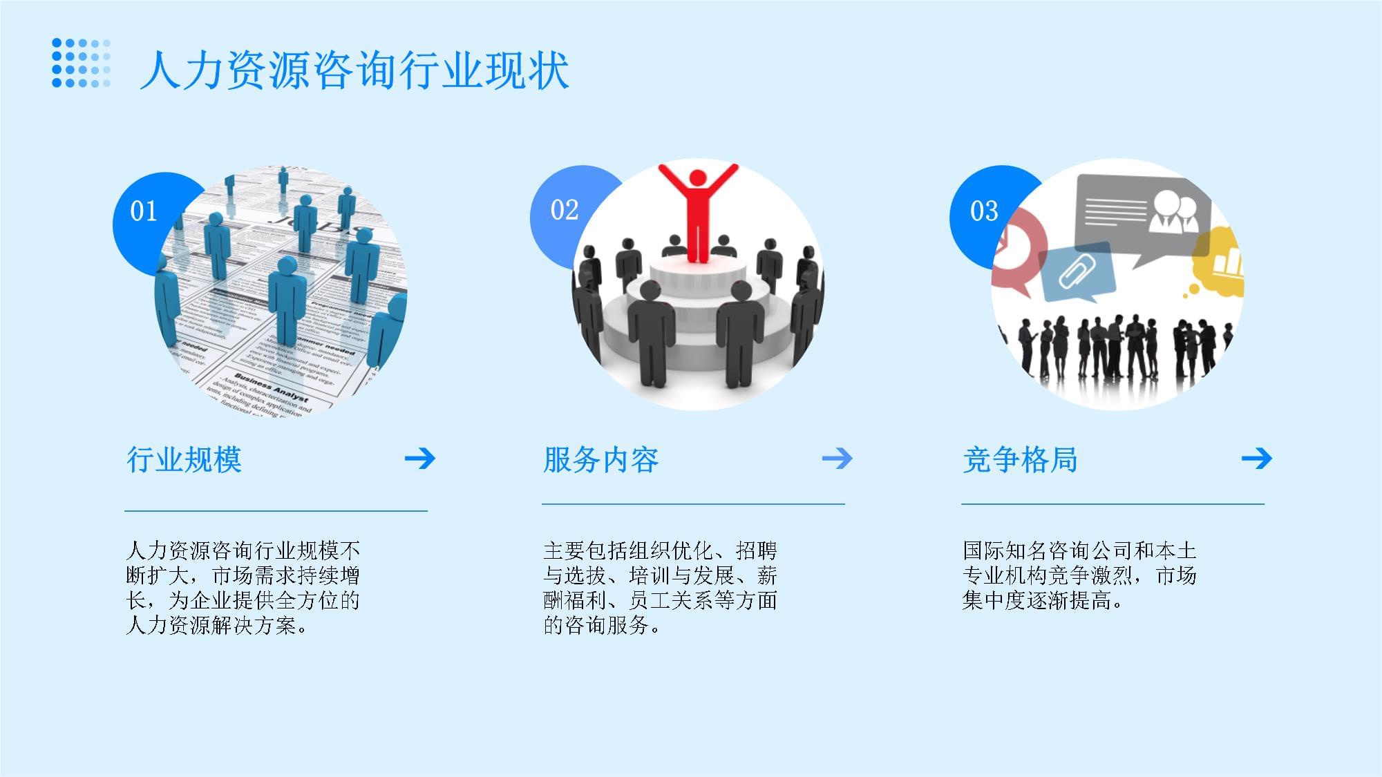 2024年人力資源咨詢與績效管理行業(yè)培訓(xùn)資料 企業(yè)管理咨詢的新趨勢與實(shí)踐