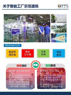 工業(yè)4.0下的企業(yè)轉(zhuǎn)型升級示范基地觀摩團(tuán) 解鎖企業(yè)管理咨詢新路徑