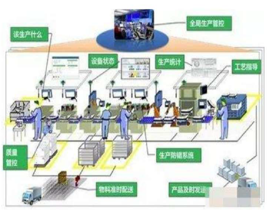 中國制造2025專題 市場投資策略與前景分析報(bào)告